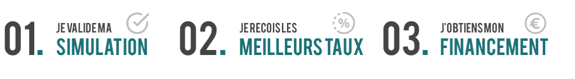 simulation combien emprunter